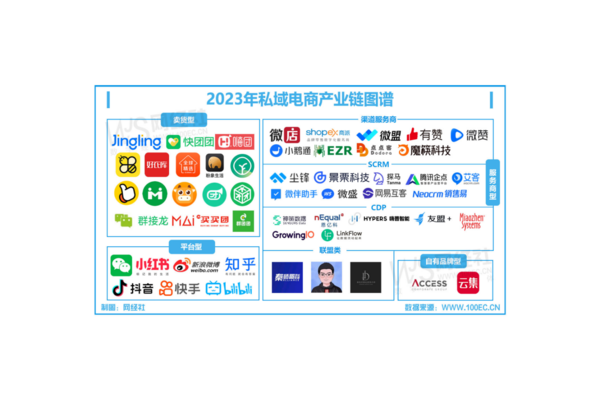 私域电商有哪些?全面解析各类私域电商模式与平台
