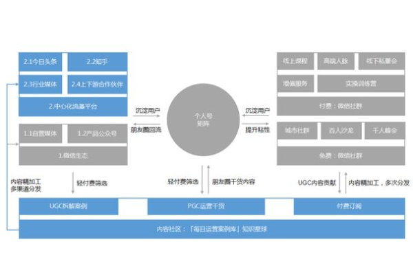 私域流量运营课程：开启精准营销新路径