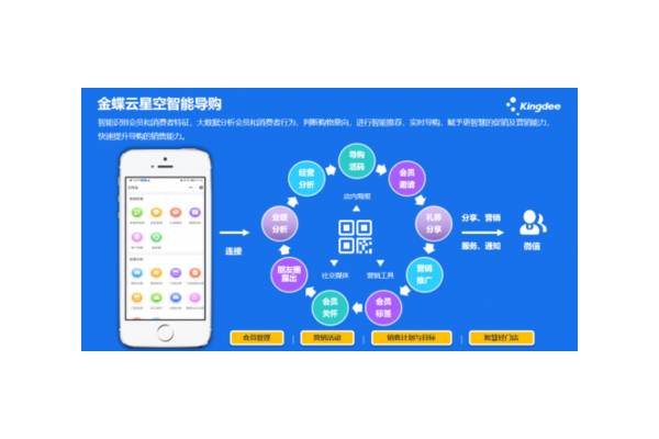 零售私域流量:开启精准营销新路径