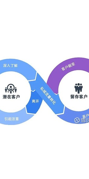 私域流量裂变营销实战:多案例深度剖析玩法与成效