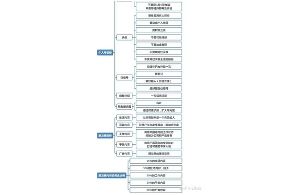 私域运营工作内容及重要性解析