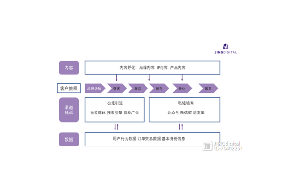 私域运营方法论揭秘:从流量到留量的实战策略与技巧