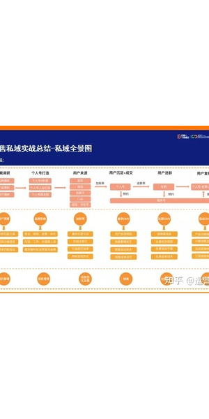 电商私域运营案例分享:成功经验与实践