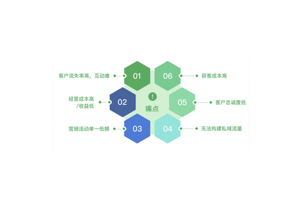 引爆私域流量池:策略与实践全攻略