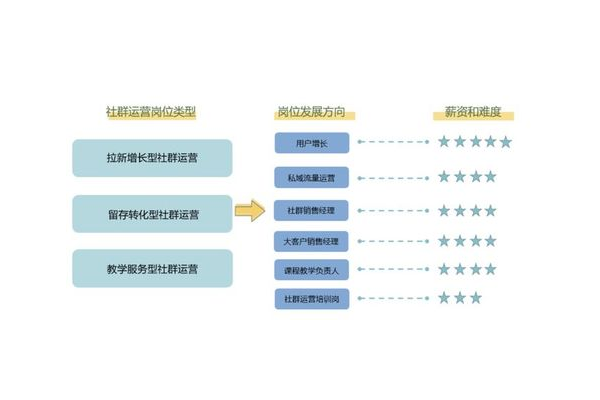 私域课程:打造专属营销与运营体系