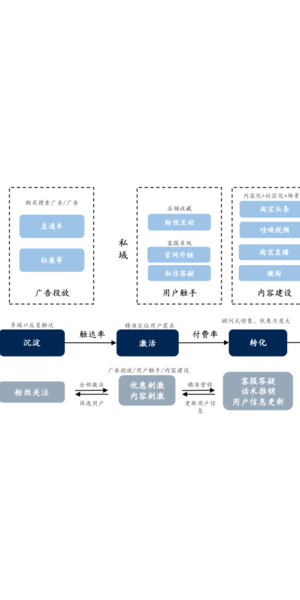 揭秘私域流量运营之道:精准定位、深度互动与持续转化策略