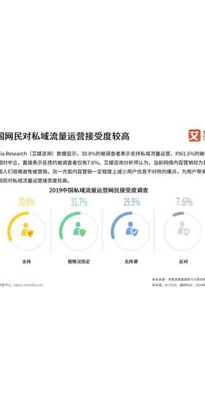 私域流量都包含哪些内容?