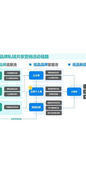 品牌赋能私域流量:开启精准营销与客户深度连接的新征程
