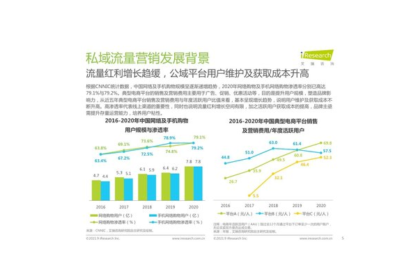 私域营销增长秘籍大公开:解锁流量密码,实现业绩飙升