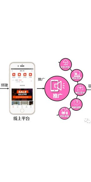 私域流量引流运营方案全攻略