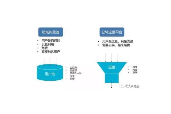 私域之重：深度剖析其在商业发展与客户关系维护中的关键作用