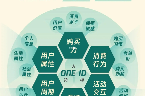 私域运营：解锁客户深度连接与持续转化的增长密码