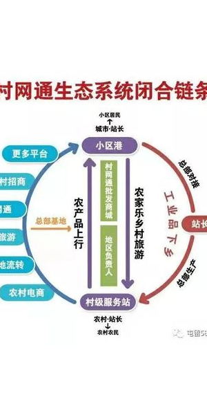 私域流量运营思维案例：看[品牌名]如何实现用户深度绑定与转化
