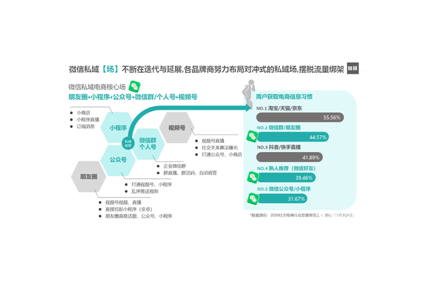 微信私域电商：挖掘社交红利，开启高效带货新路径