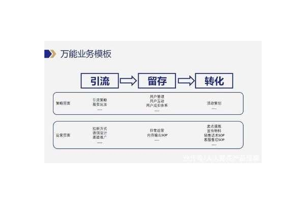 私域操盘手：精准布局，如何实现用户增长与价值裂变？