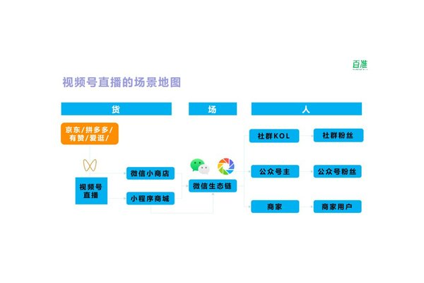 私域流量操盘:解锁营销新玩法,实现业绩新突破