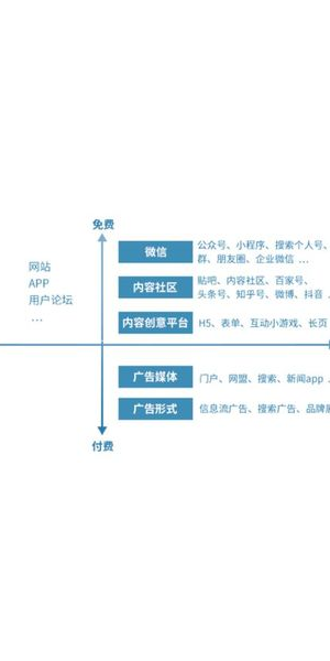 个人私域流量的打造方法与策略