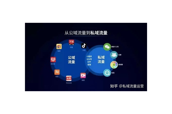 酒店私域流量运营:打造专属客户群体
