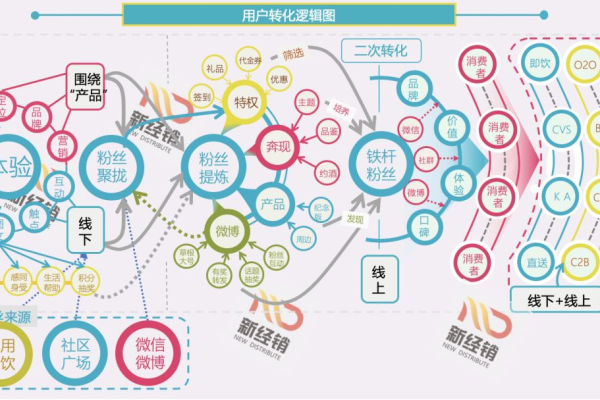 私域流量图片:解锁营销新密码,助力企业流量变现