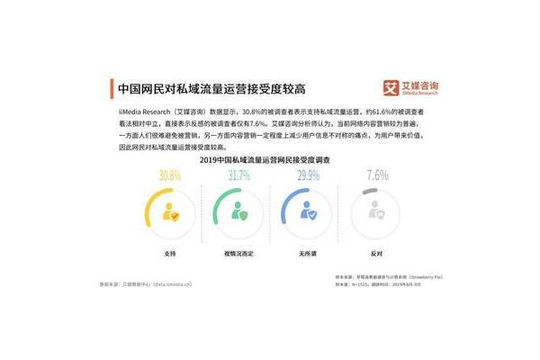 打造私域流量的好处及运营策略
