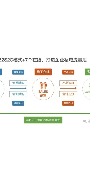教育行业私域裂变秘籍:激发无限增长,开启教育新篇