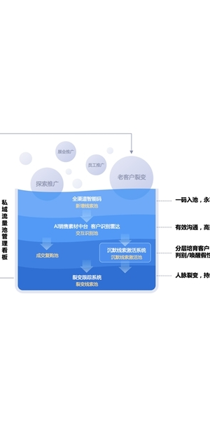 私域流量案例库:成功经验与实践分享
